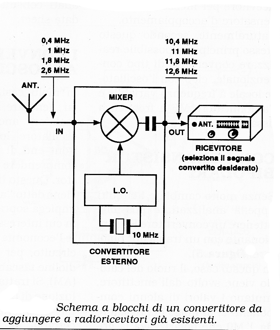 Vlf Upconverter Radioelementi