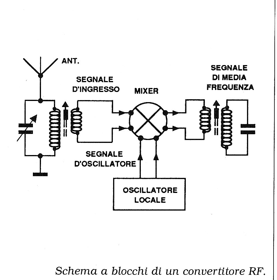 Vlf Upconverter Radioelementi